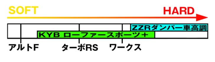 HA36S用ショック表